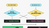 [행사] 아모레퍼시픽재단, '제2회 장원(粧源) 특강 X 청년 마음 콘서트' 개최