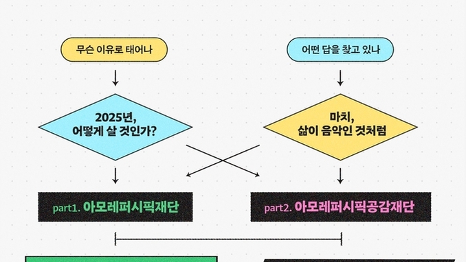 [행사] 아모레퍼시픽재단, '제2회 장원(粧源) 특강 X 청년 마음 콘서트' 개최