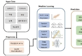 CJK 2025년 1월호 [피부임상] 인공지능 기반 피부노화지수 평가 예측 모델 개발 연구