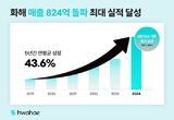 뷰티 플랫폼 '화해' 운영사 버드뷰, 지난해 매출 824억 "역대 최대 실적"