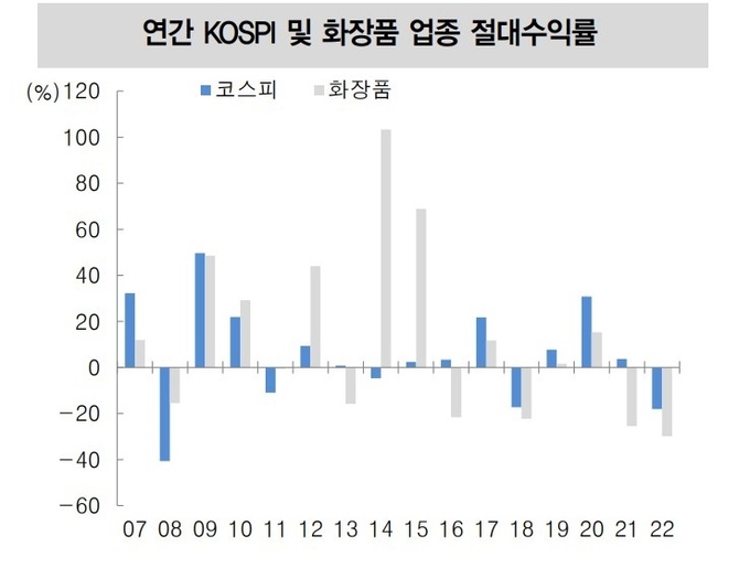 자료 : Quantiwise, 대신증권 Research Center