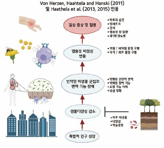 CJK 2025년 1월호 [신소재 신원료 소개] Re-Connecting Nature™ 미생물 추출물 함유된 로션 피부 면역학적 반응 유도 실험 고찰